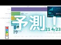 ゴラクバ のチャンネル登録者数 未来予想値 動くランキング ゴラクバ ゴラクバ のチャンネル登録者数 未来予想値 動くランキング ゴラクバ