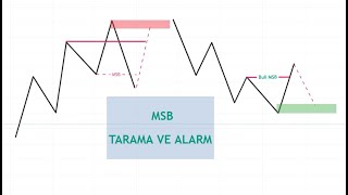 Msb Oluşumu Için Tarama Ve Alarm Kurma İşlemi Price Action