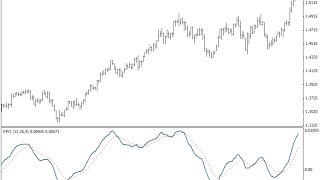 Percentage Price Oscillator PPO – indicator for MetaTrader 4