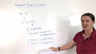 Writing Negative Binary Numbers Using Two's Compliment