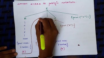 Syntax Directed Translation Schemes
