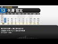 2025年 北海道日本ハムファイターズ 選手別応援歌メドレー