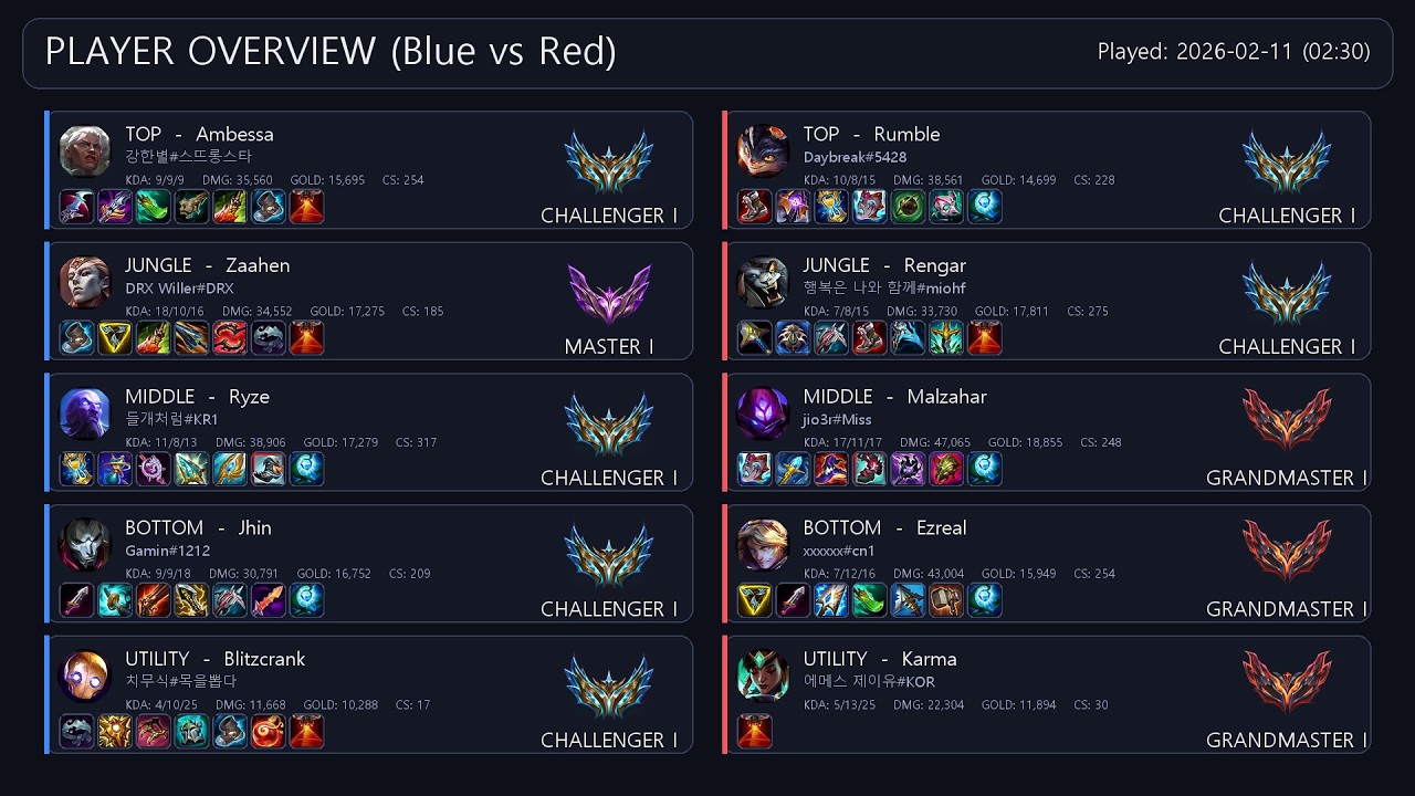 오늘 최고의 챌린저 경기(2026.02.11)