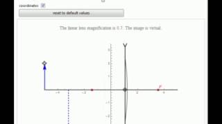 Optics of Converging Lenses and Concave Mirrors