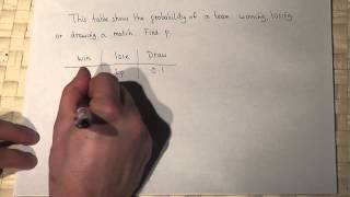 Probability: calculating missing probabilities in tables