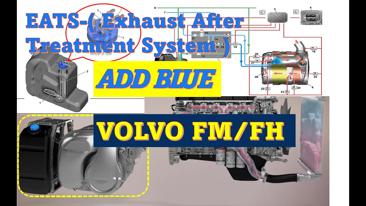 Cara Kerja EATS ( Exhaust After Treatment System ) addblue Volvo Truck