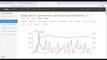 SWTOR Guide: Using StarParse in PvP to Improve DPS/HPS