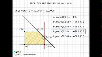 09 Problemas de programación lineal IV