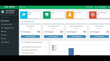 Tata Tertib dan Poin Pelanggaran Siswa v4