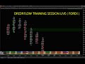 Orderflow Trading Mentorship & Live Doubts Clarification Masterclass in Tamil | Smartmoneys Infotech