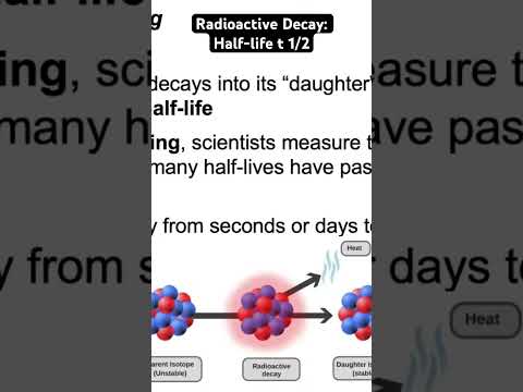 Video: Radiometrik aniqlashda radioaktiv izotoplardan qanday foydalaniladi?