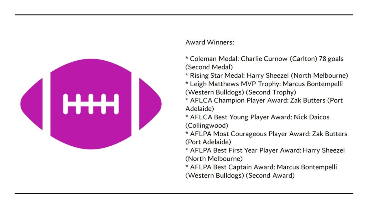 AFL Season Review 2023