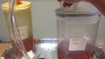 control water pump via 3G SIM 5320 module