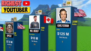 💲TOP Richest Youtube Stars 2023 (Salish Matter, Royalty Family, Ferran, Mr Beast, Brent, ItsFunneh)