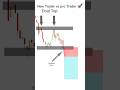 New Trader vs pro Trader 🚀
