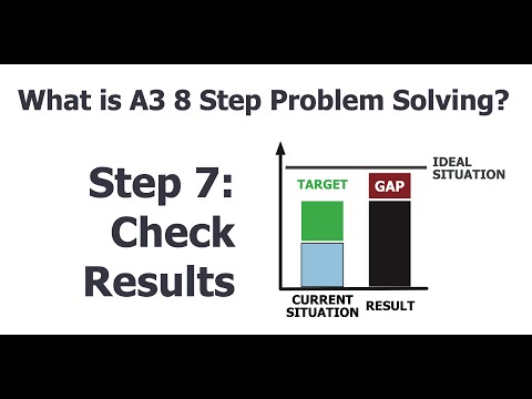 What is A3 8 Step Problem Solving? Step 7: Check Results