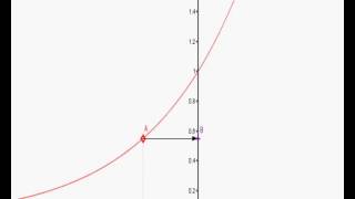 Graphic Function And Definition Area