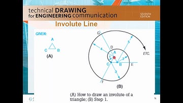 Video 21   Involute of a Triangle