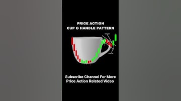 Cup And Handle Pattern ll Banknifty Price Action Video ll