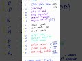 రాజ్యాంగ సభ లో మహిళలు 15 appsc group2 polity preparation