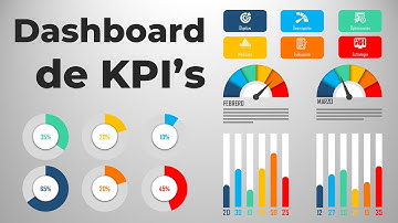 Crea un dashboard de KPI