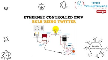 Ethernet controlled 230v bulb using Twitter | Tenet Technetronics