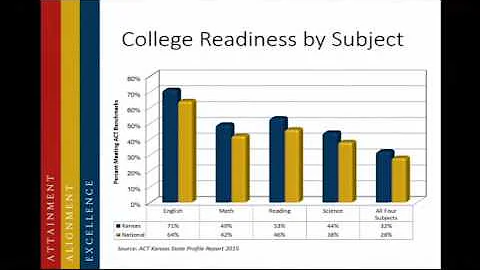 The Kansas State Board of Education Meeting of June 14th, 2016, evening session