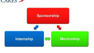 ISCA Cares Introductory