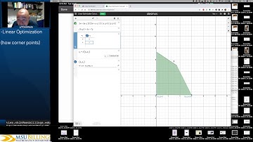 Linear Optimization, how to find corner points.