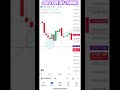 Bank Nifty Mein candlestick fail |nifty me profit kese nikale | #stockmarket #trading #shortsvideo