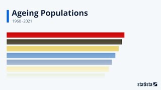 The World's Ageing Population: Statista Racing Bar Animation