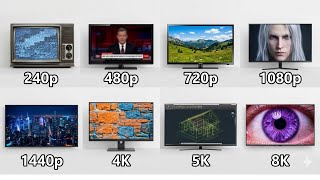 Every Screen Resolution Explained In under 6 minutes 