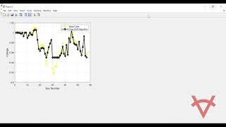 GREY WOLF OPTIMIZATION ALGORITHM FOR OPTIMAL PLACEMENT OF STATCOM TO REDUCE POWER LOSS TESTED IN IEE Profile