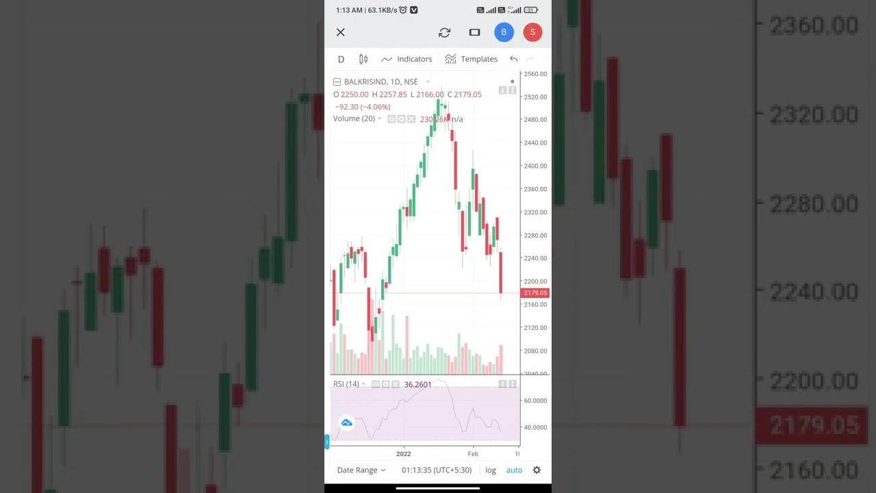 Balkrishna Industries Limited. ||This is a good opportunity to buy the stock at this price level.