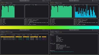 O melhor teste de velocidade de internet (cli) - Arch Linux e derivados