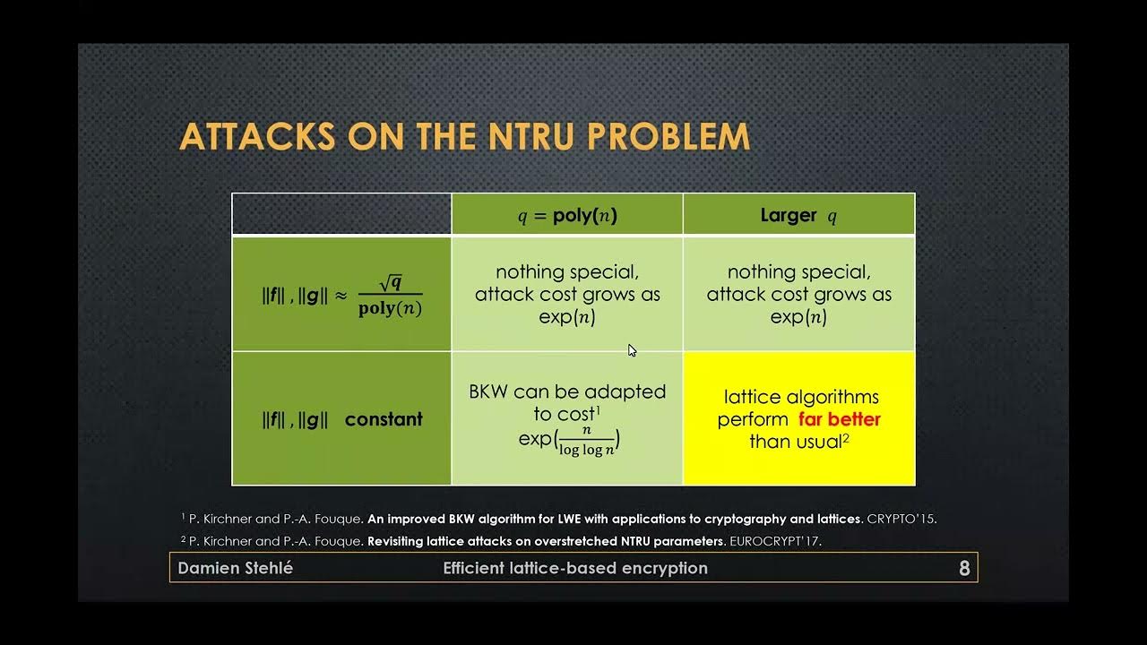 Asiacrypt 2022 invited talk by Damien Stehlé YouTube
