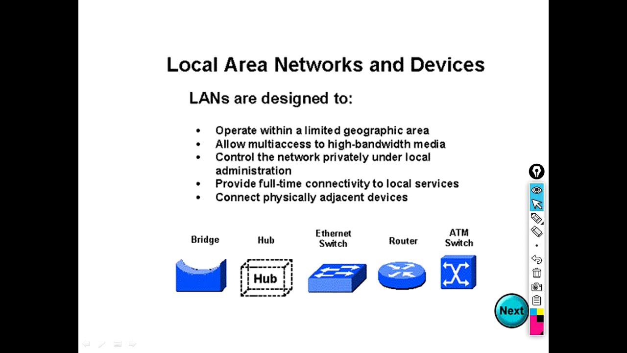 Interconnecting Devices Computer Networks YouTube