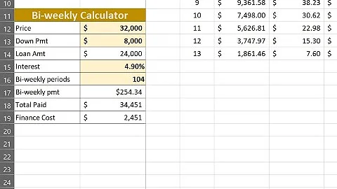 Calculate a Car Loan with Bi-weekly Payments Instead of Monthly