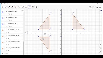 How to use the GeoGebra Software to Reflect an Object in the Y- axis and X- axis - Timoy White
