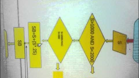 Estructura selectiva simple