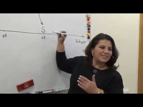 SCORE მოდელი