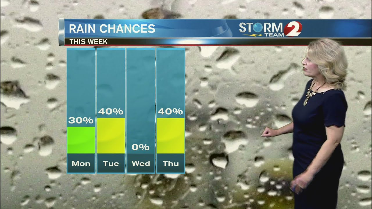 Storm Team 2 Forecast - YouTube