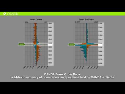 Oanda Order Book Youtube - 