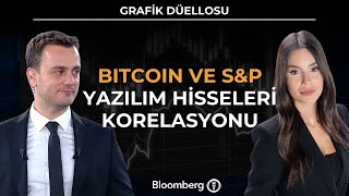 Grafik Düellosu - Bitcoin Ve S&P Yazılım Hisseleri Korelasyonu 6 Şubat 2026