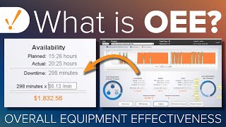 What is OEE? (Overall Equipment Effectiveness)
