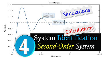 System Identification ⭐ Second-Order System ⭐ Step Response 💡 Calculation & MATLAB 💡 Example 4