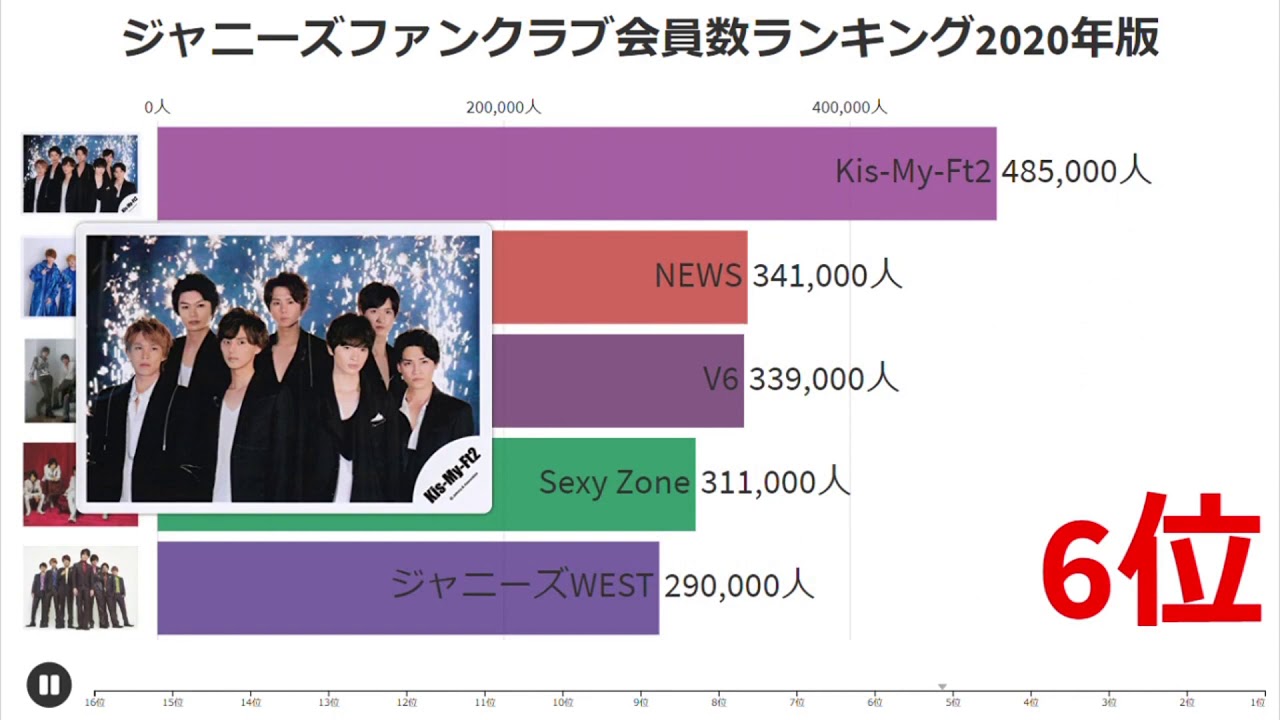 ジャニーズ ファン クラブ 会員 数 2020