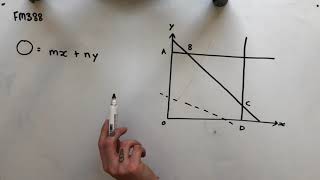 FM388 Further Maths Fortify Study Guide - Using the Sliding Line Technique