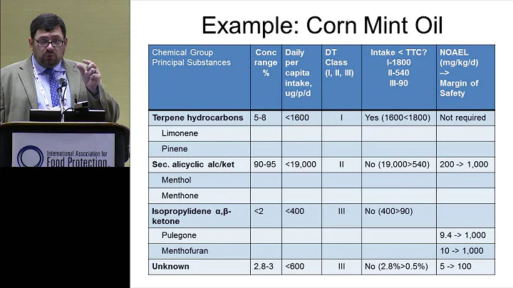 ILSI NA: IAFP 2014 – Application and Growth of the Use of TTC in Flavor Industry (Sean Taylor)