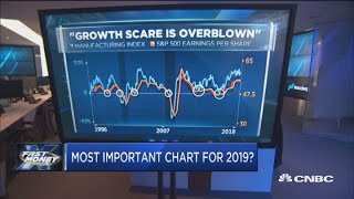 This chart proves that growth scare is overblown: Strategist